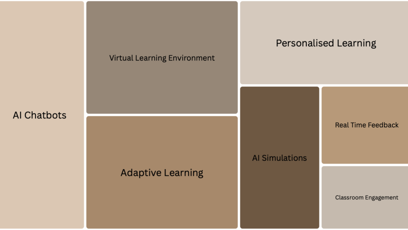 Source: Graduate Management Admission Council’s (GMAC) 2023 & 2024 Prospective Student Survey.